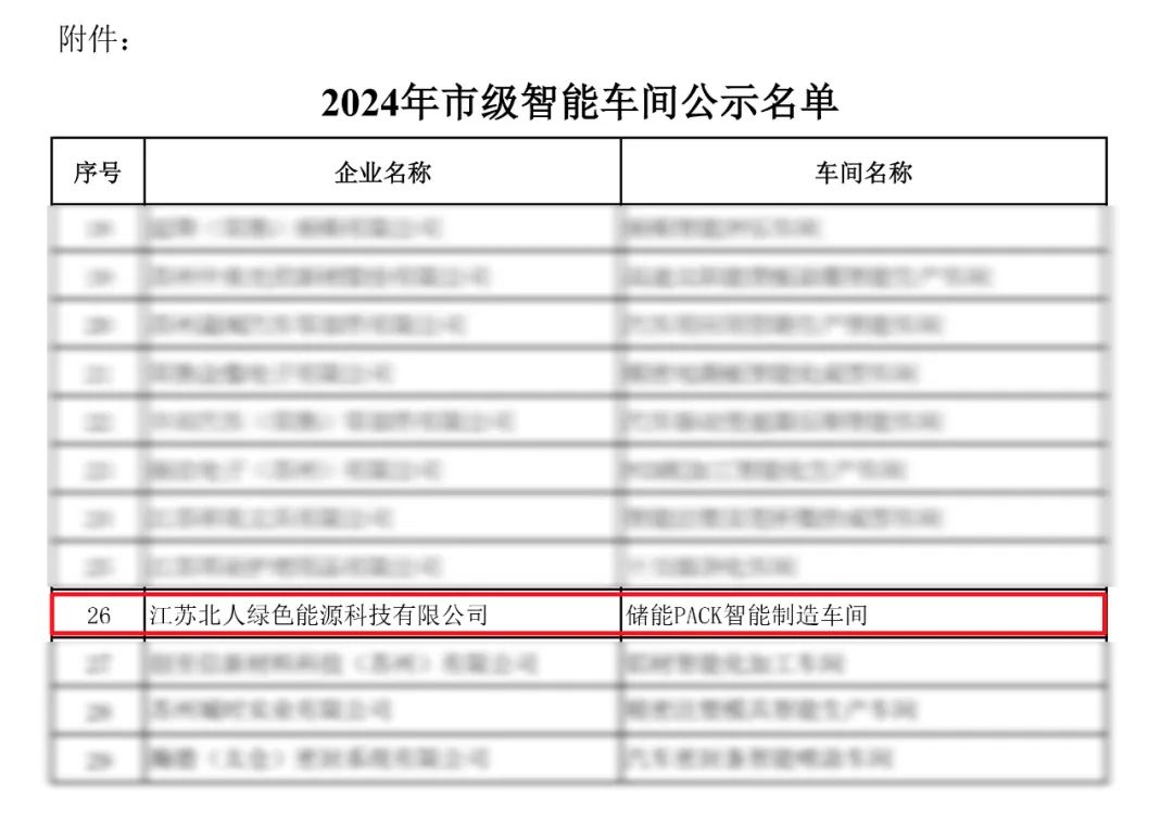 Beiren Green Energy Storage PACK Intelligent Manufacturing Workshop was selected as the 2024 Suzhou Municipal Demonstration Intelligent Workshop